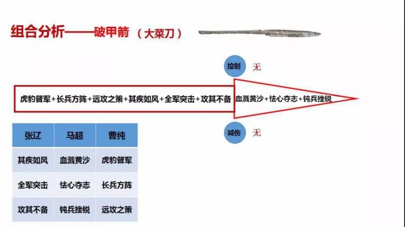 率土之滨配将经验心得_率土之滨配将经验心得_率土之滨配将经验心得