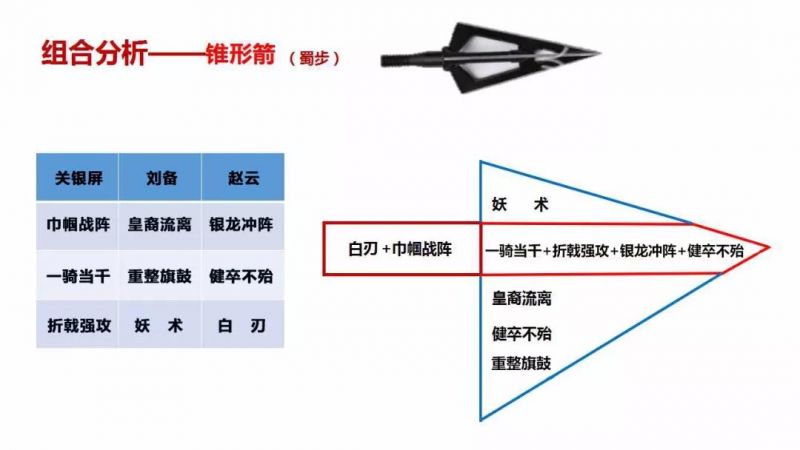 率土之滨配将经验心得_率土之滨配将经验心得_率土之滨配将经验心得