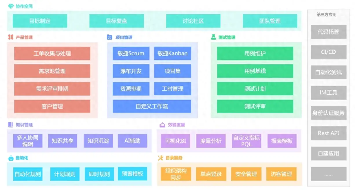 从业者推荐：适用于银行和金融企业的8款优秀项目管理软件