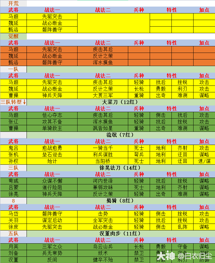 大神_游戏热爱者兴趣圈_游戏社区