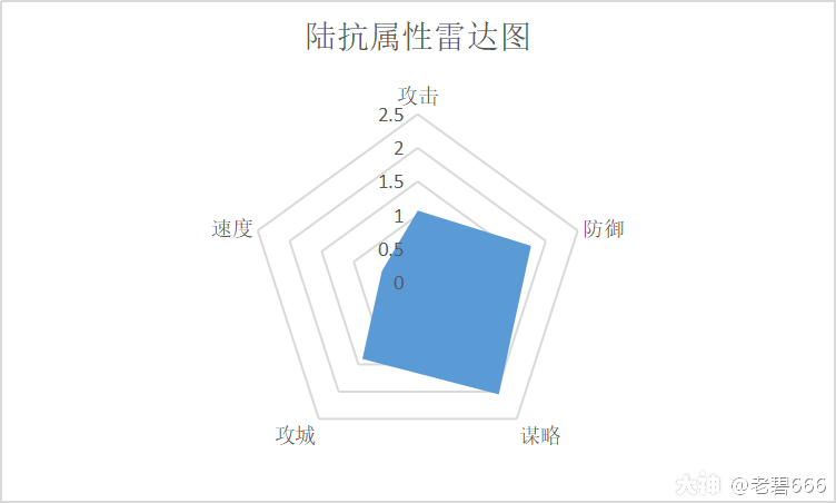 大神_游戏热爱者兴趣圈_游戏社区