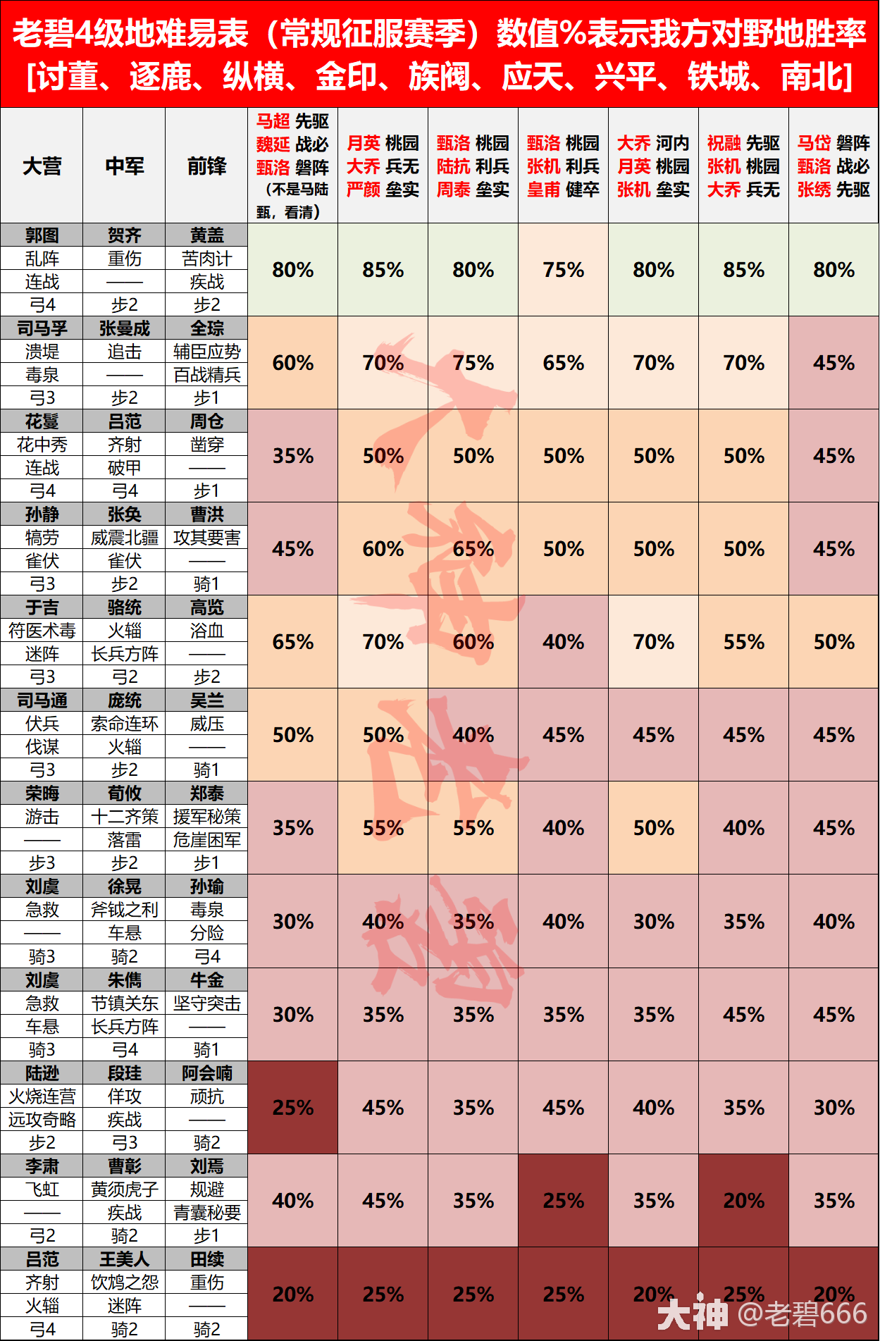 大神_游戏热爱者兴趣圈_游戏社区