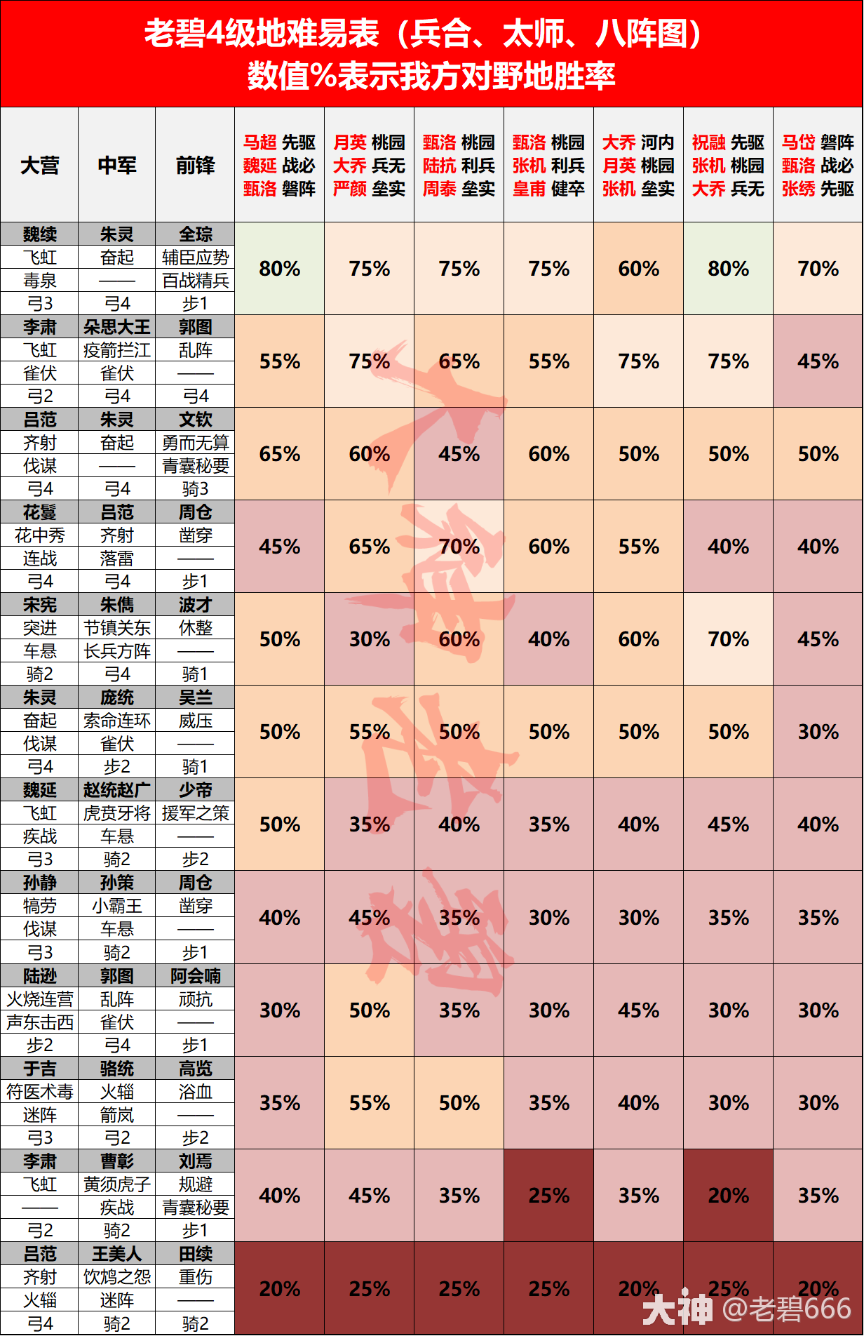 大神_游戏热爱者兴趣圈_游戏社区