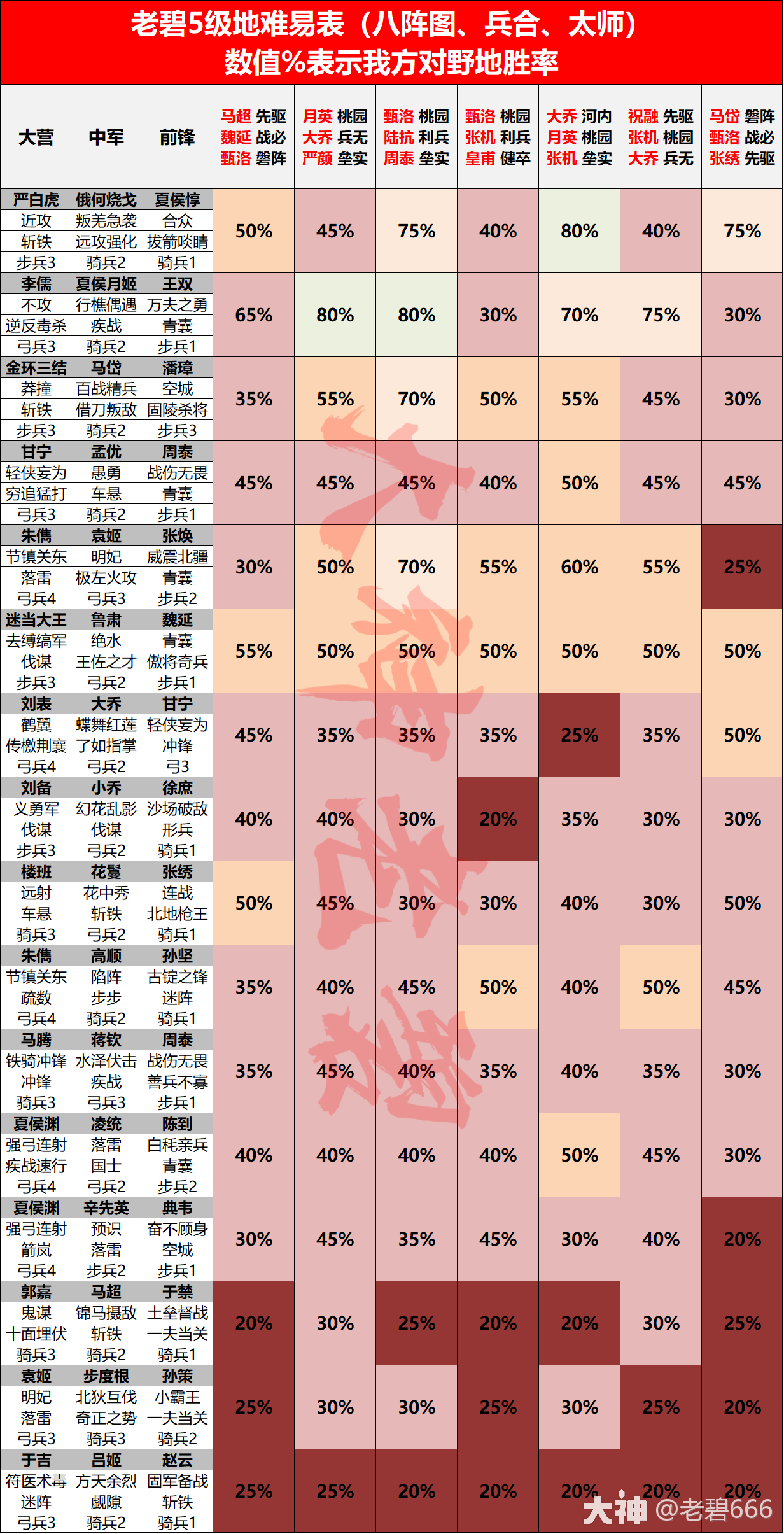 大神_游戏热爱者兴趣圈_游戏社区