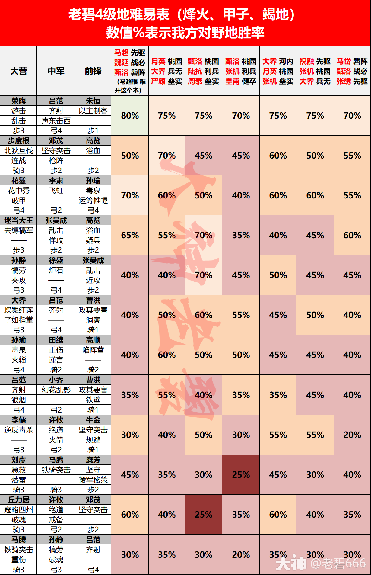 大神_游戏热爱者兴趣圈_游戏社区