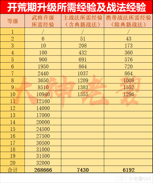 大神_游戏热爱者兴趣圈_游戏社区