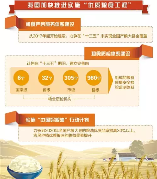 优质粮食工程总结_粮食产业发展典型经验材料_优质粮食工程典型经验交流