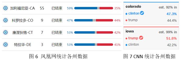 经验和数据哪个重要_数据和经验_大数据优质经验