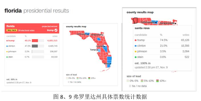 数据和经验_大数据优质经验_经验和数据哪个重要