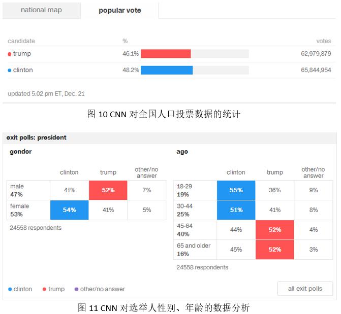 经验和数据哪个重要_数据和经验_大数据优质经验