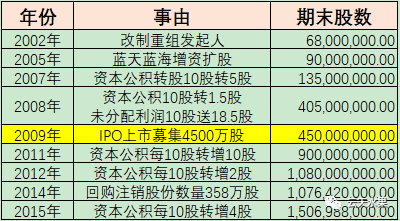 心得回款经验怎么写_回款经验心得_回款分享