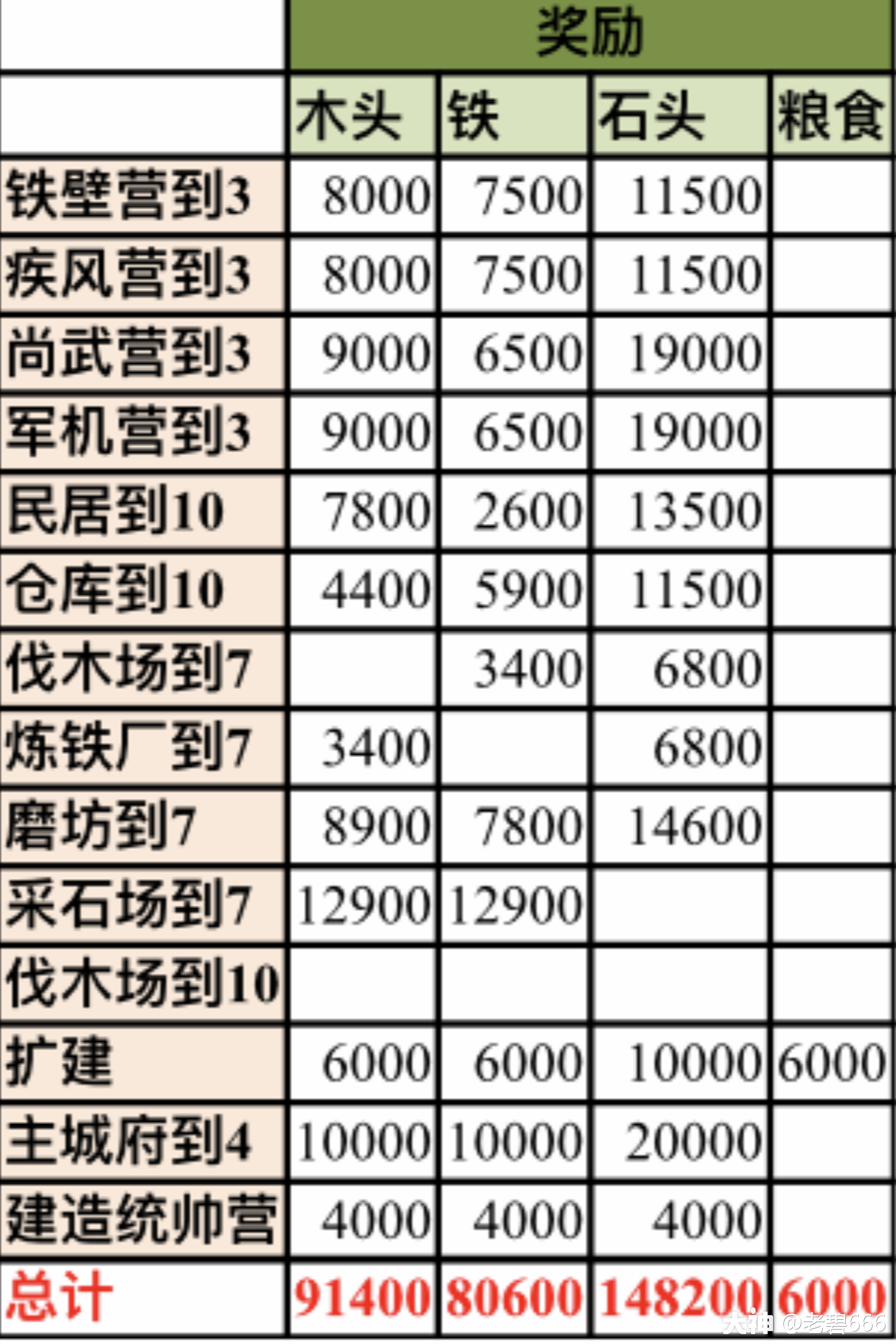 大神_游戏热爱者兴趣圈_游戏社区