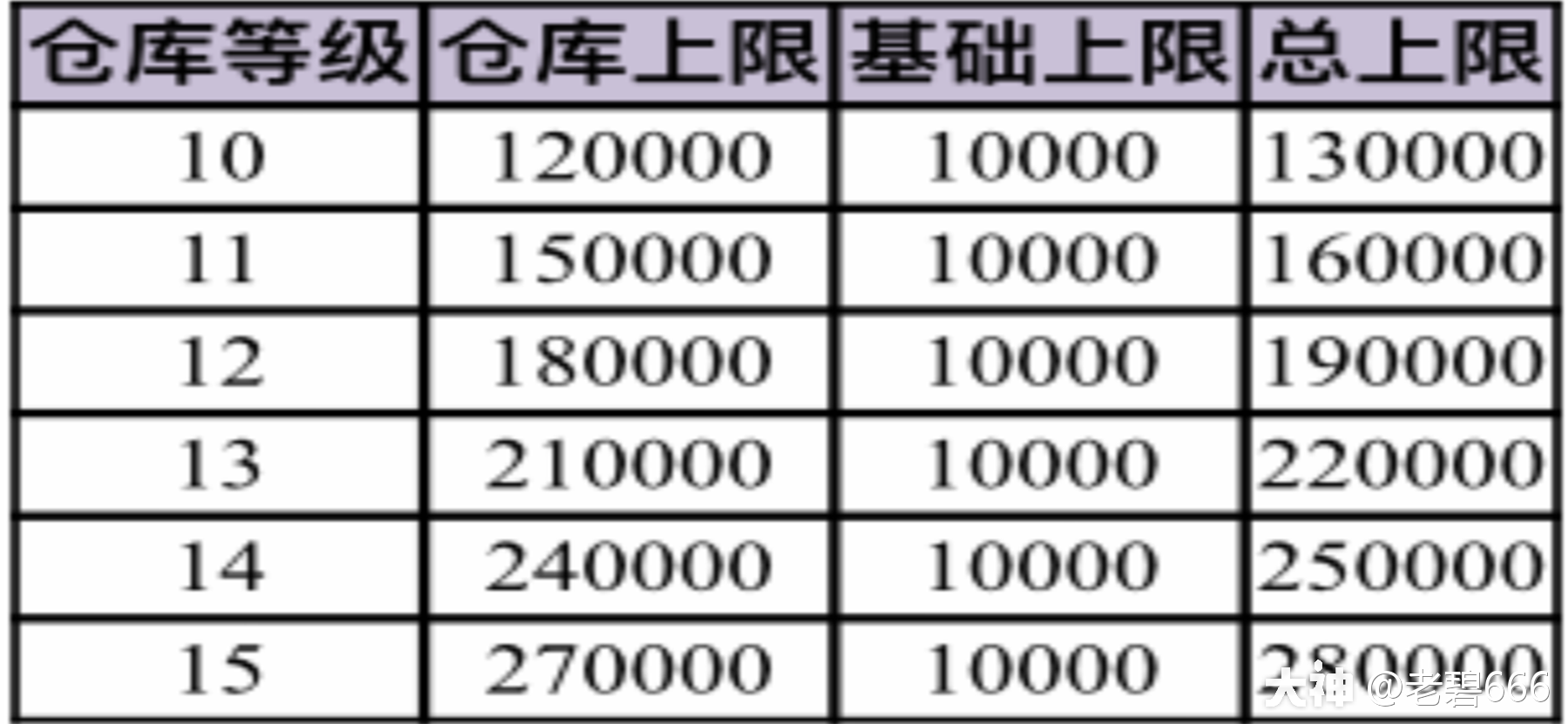 大神_游戏热爱者兴趣圈_游戏社区