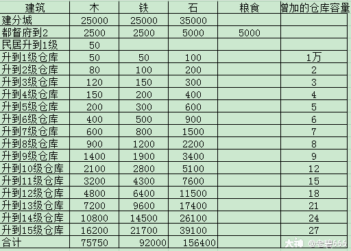 大神_游戏热爱者兴趣圈_游戏社区