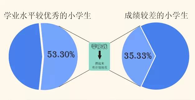 经验数据分析_大数据优质经验_经验优秀