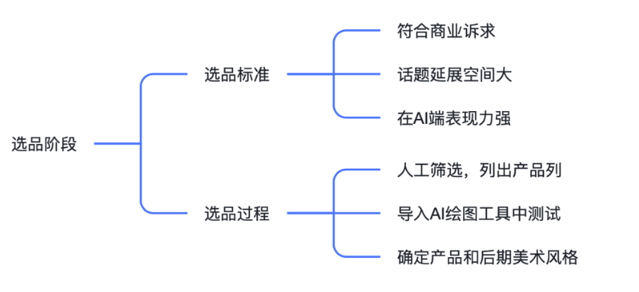 AIGC,项目背后,广告,营销,创意,淘宝造物节