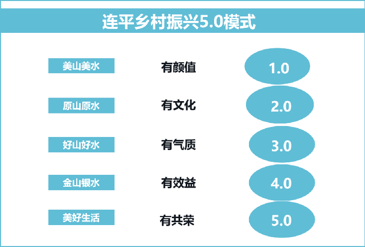 借鉴优质村庄规划经验材料_村庄借鉴优质规划经验材料范文_村庄借鉴优质规划经验材料