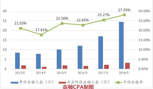 没经验考注会有用吗_没有经验有注会好找工作吗_无经验考过注会的心得