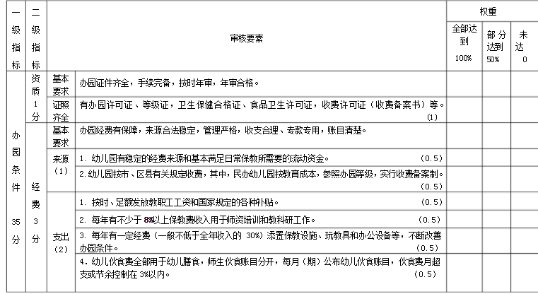 幼儿园等级创建经验交流_幼儿园等级创建经验分享材料_等级园优质经验分享