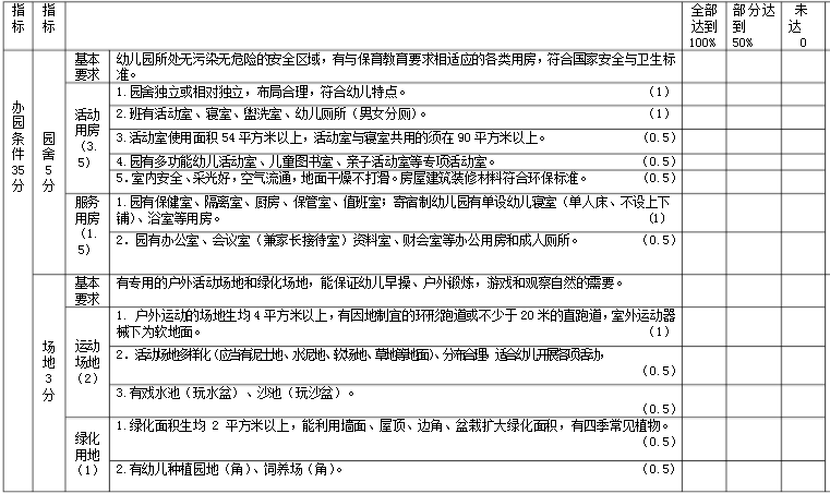 等级园优质经验分享_幼儿园等级创建经验交流_幼儿园等级创建经验分享材料