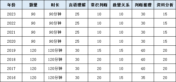 公务员的经验_公务员优质工作经验_公务员的工作经验要求