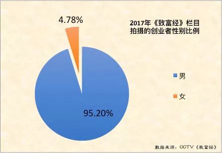 中央农业节目致富经视频_央视农业致富节目_农业节目致富经