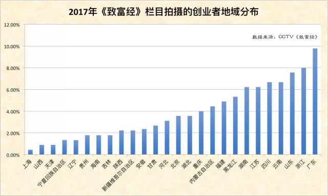 央视农业致富节目_农业节目致富经_中央农业节目致富经视频