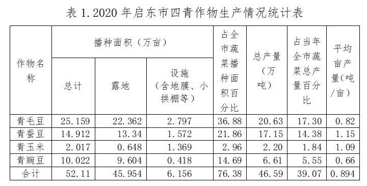 优质作物推广成效及经验_推广优良品种_推广农作物