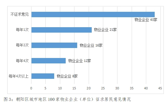 物业优质服务典型经验_物业典型优质经验服务总结_物业服务经验总结