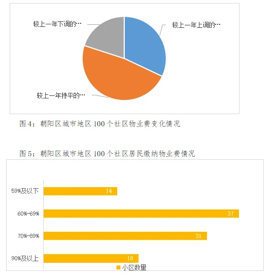 物业优质服务典型经验_物业服务经验总结_物业典型优质经验服务总结