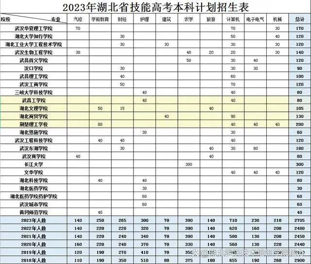 高考经验教训总结_心得高考经验怎么写_高考经验心得