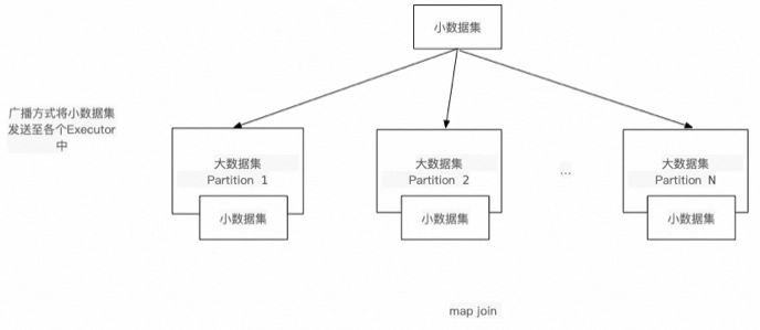 大数据SQL数据倾斜与数据膨胀的优化与经验总结