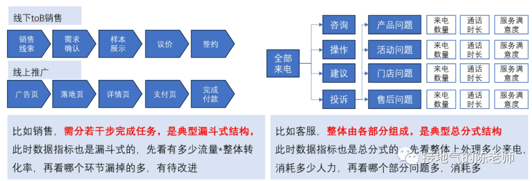 大数据优质经验案例_案例成功经验_案例经验分享