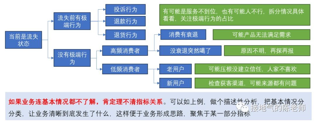 大数据优质经验案例_案例成功经验_案例经验分享