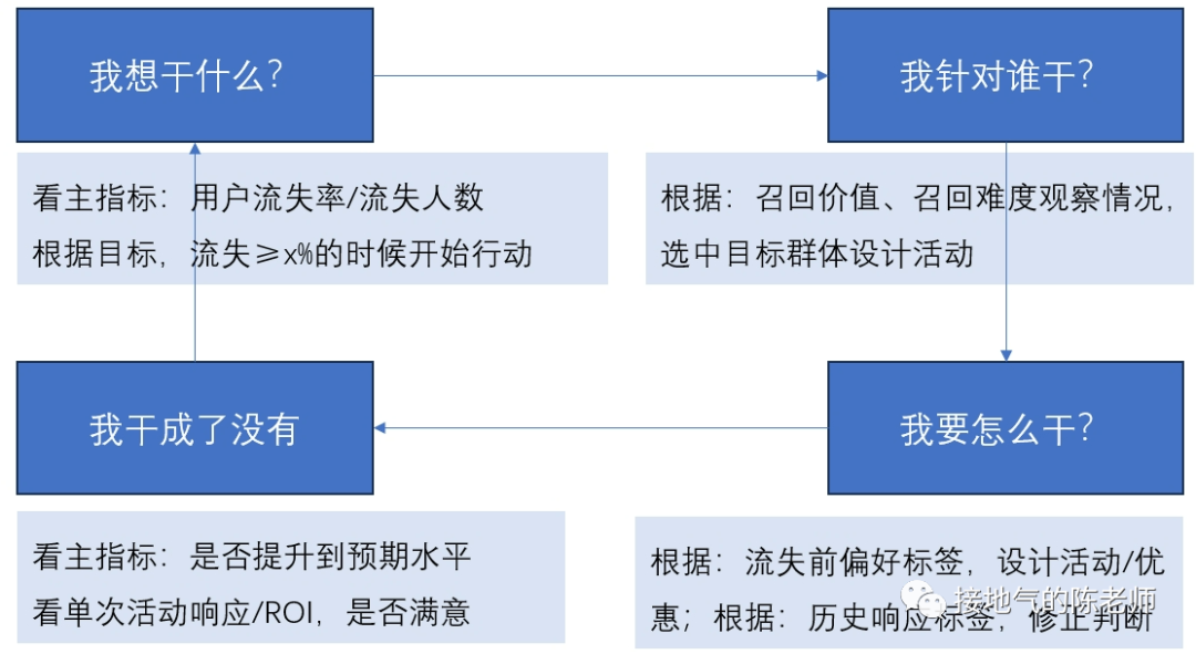 大数据优质经验案例_案例成功经验_案例经验分享