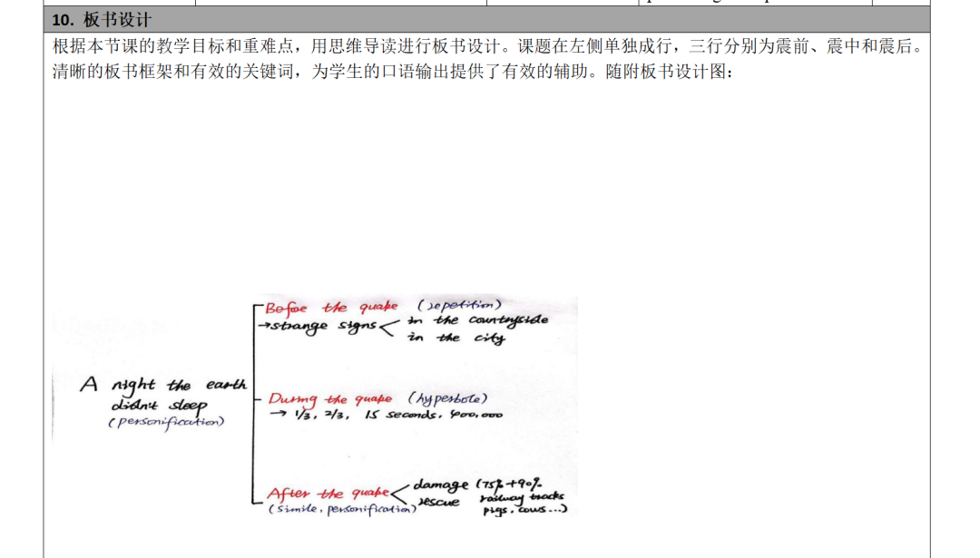 外研社优质课分享经验_外研社英语优质课_外研版优质英语公开课