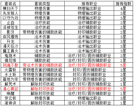 神武经验书加多少经验_神武经验心得_神武经验有什么用