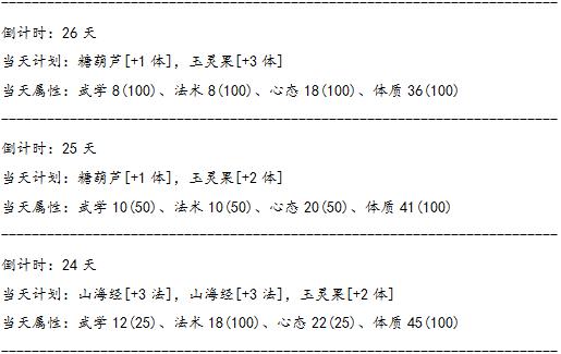 神武人物经验心得_心得人物神武经验怎么写_神武人物经验书