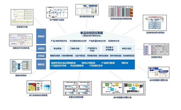 大数据优质经验介绍_经验和数据哪个重要_数据经验分析