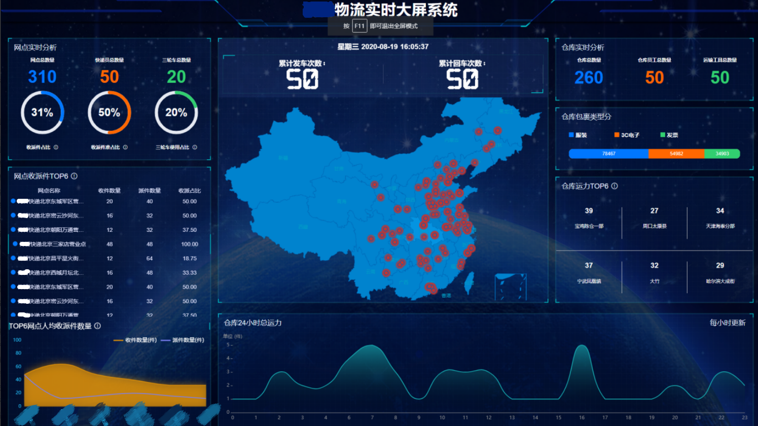 数据经验分析_经验和数据哪个重要_大数据优质经验介绍