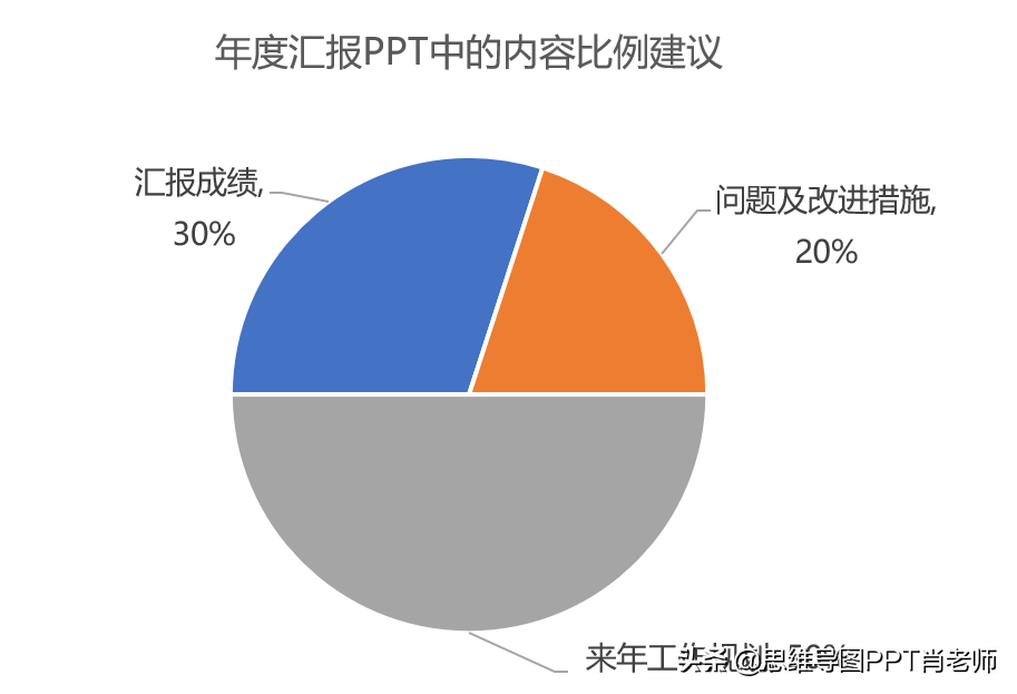 心得回款经验总结_回款经验心得_到账心得