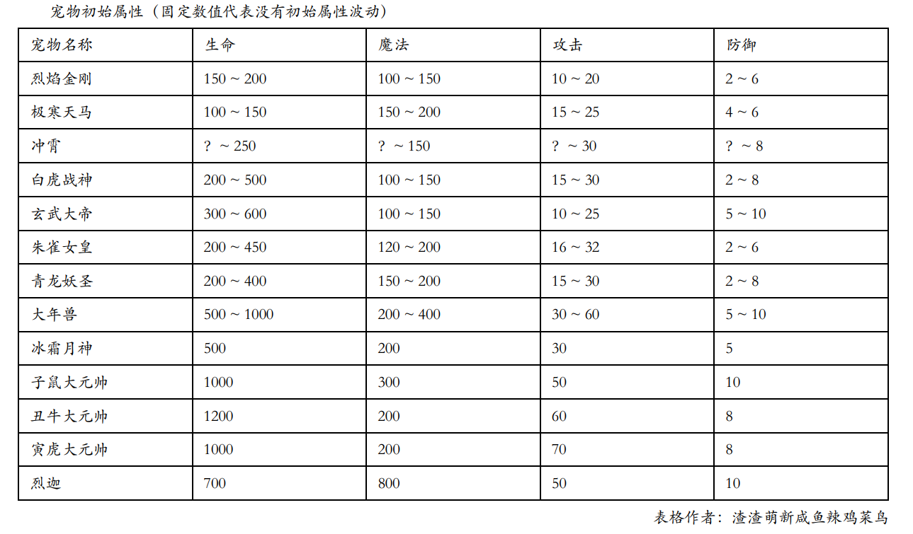 心得宠物经验总结_心得宠物经验分享_宠物经验心得