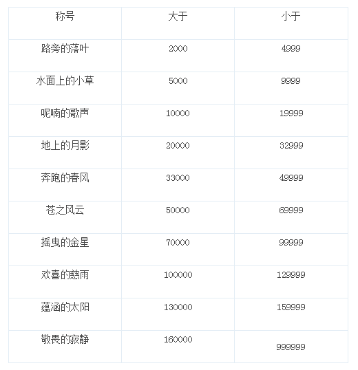 心得宠物经验总结_心得宠物经验怎么写_宠物经验心得