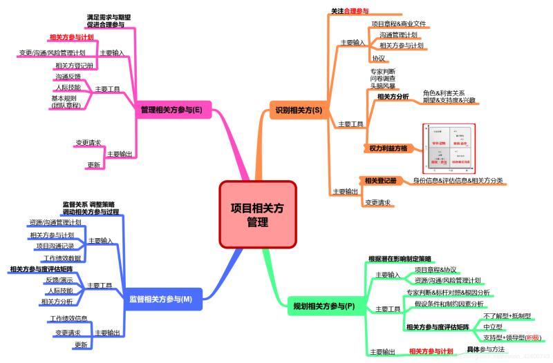 鉴定优质经验项目的意义_鉴定优质经验项目怎么写_如何鉴定优质项目经验