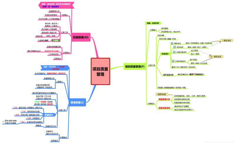 如何鉴定优质项目经验_鉴定优质经验项目怎么写_鉴定优质经验项目的意义