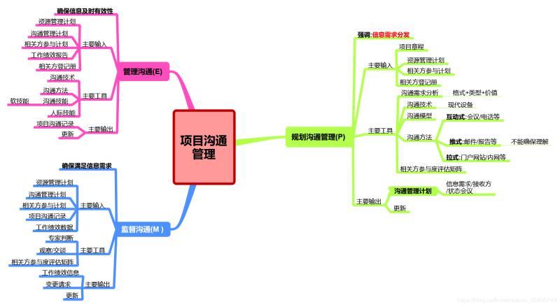 鉴定优质经验项目的意义_鉴定优质经验项目怎么写_如何鉴定优质项目经验