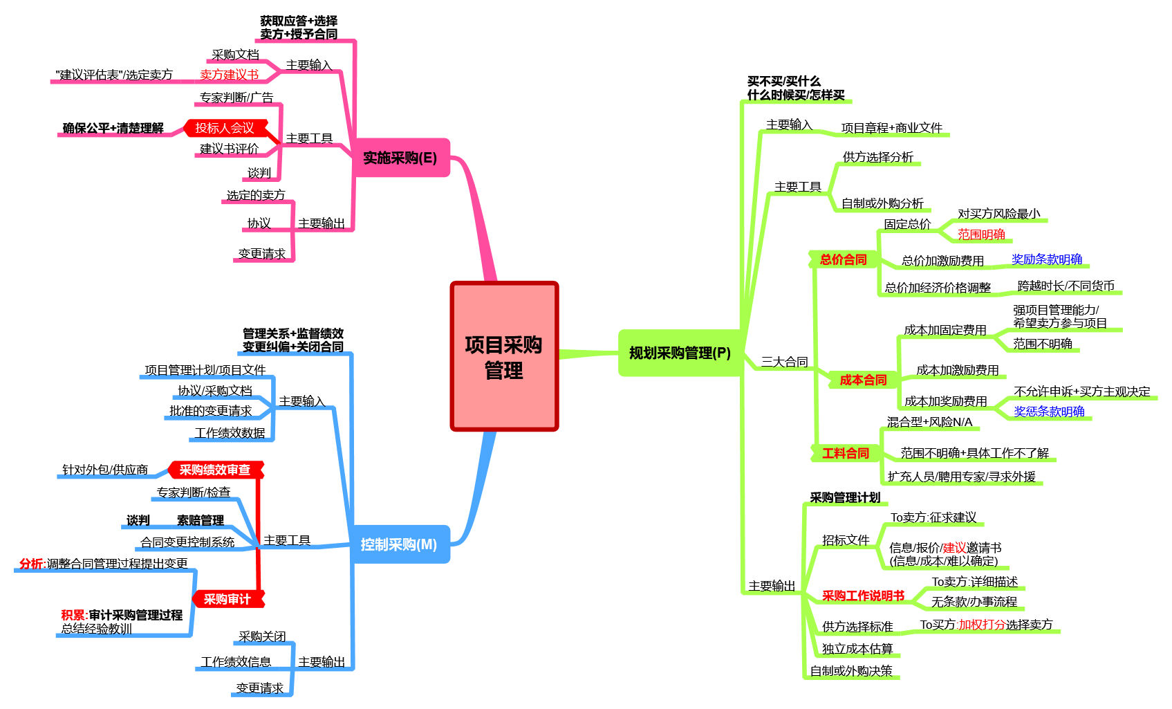 鉴定优质经验项目怎么写_如何鉴定优质项目经验_鉴定优质经验项目的意义