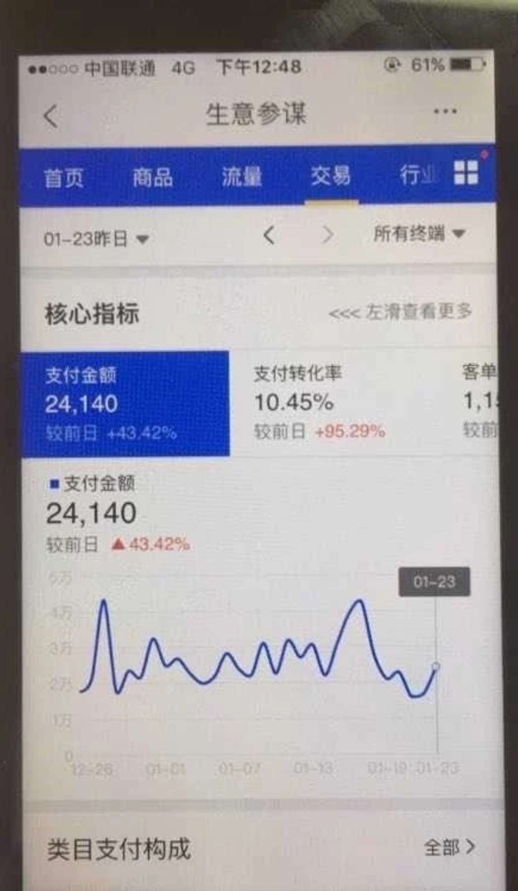 开淘宝的经验分享_淘宝网店经验分享_淘宝开店经验心得分享