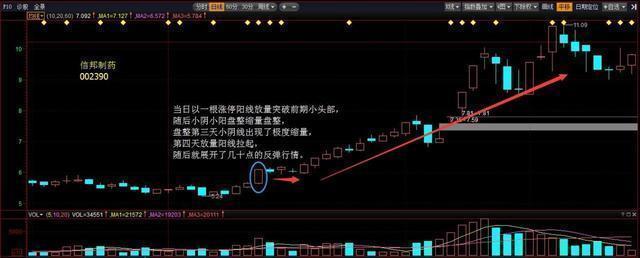 股民经验心得_股民感悟_心得股民经验总结