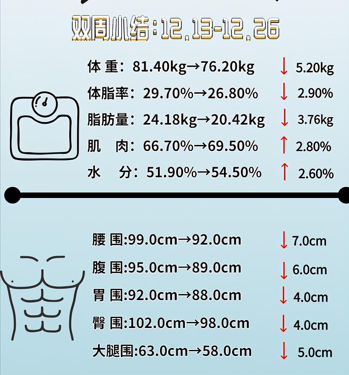 真实减肥经验心得_减肥心得怎么写_心得减肥真实经验怎么写